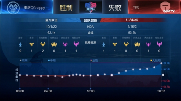 心理準備與