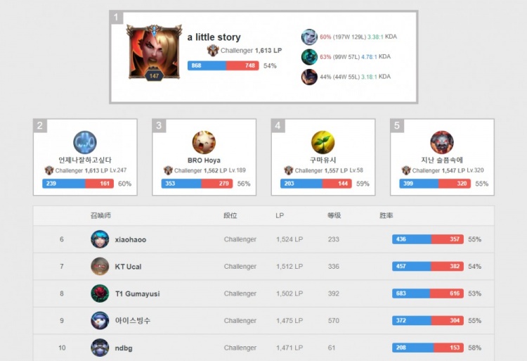 这正是热那 这正是热那